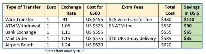 currency-chart